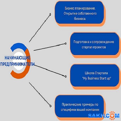 Соцконтракт для фотографа бизнес план