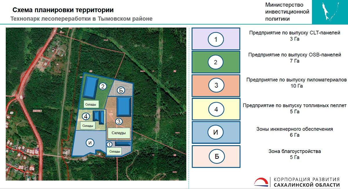 Согласование проекта освоения лесов