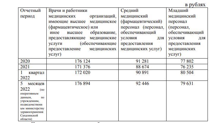 На сколько подняли зарплату врачам. Средняя зарплата врача. Оклад врача 2022. Оклад врача в 2022 году. Зарплата врачей в 2022.