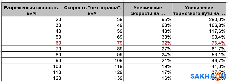 Увеличение тормозного пути
Увеличение тормозного пути
Просмотров: 748
Комментариев: 0