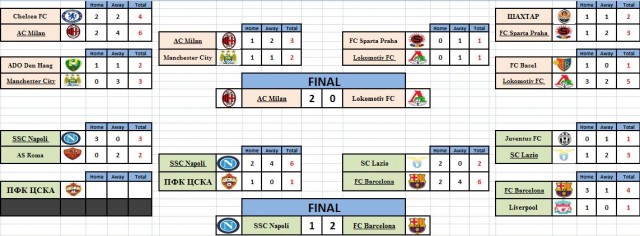 Как сделать the finals на русском